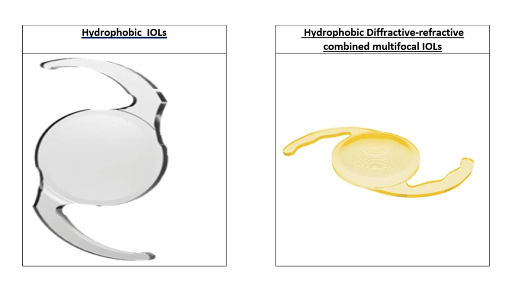 Hydrophobic IOLs product
